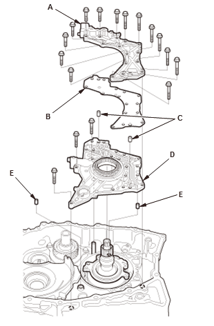 Continuously Variable Transmission (CVT) - Testing & Troubleshooting